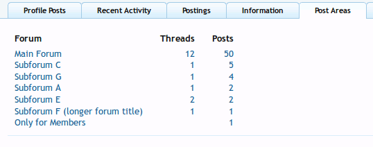 PostAreas_1.3.gif